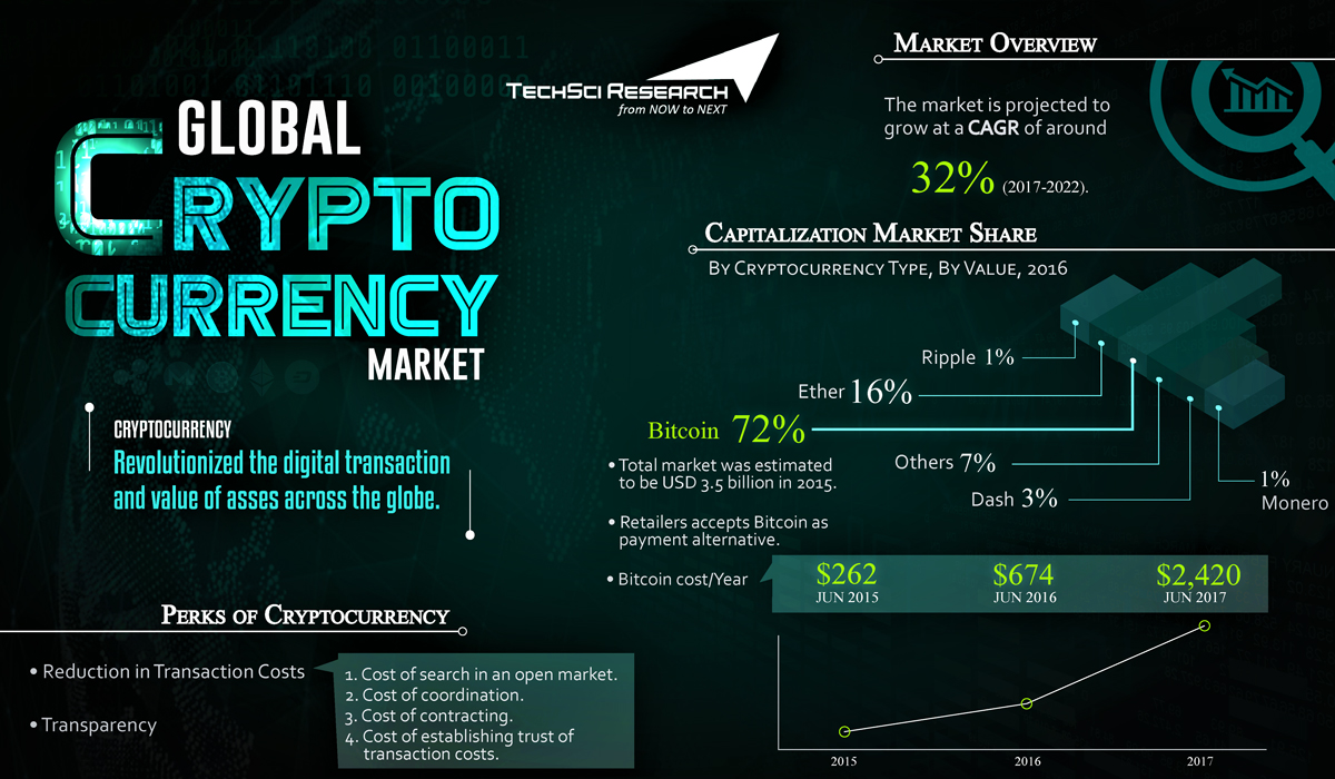 china cryptocurrency