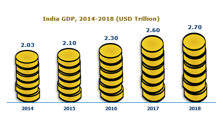 How Foreign Companies Can Enter India