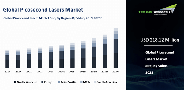 2019 Rohrer Aesthetics Spectrum — Laser Resellers