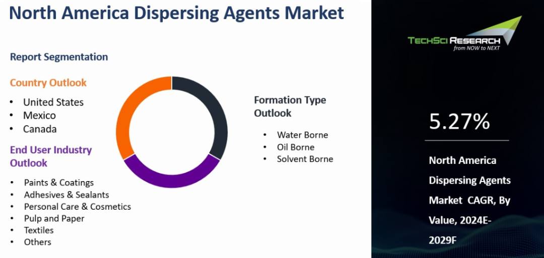 North America Dispersing Agents Market Size and Trends 2029 | TechSci  Research