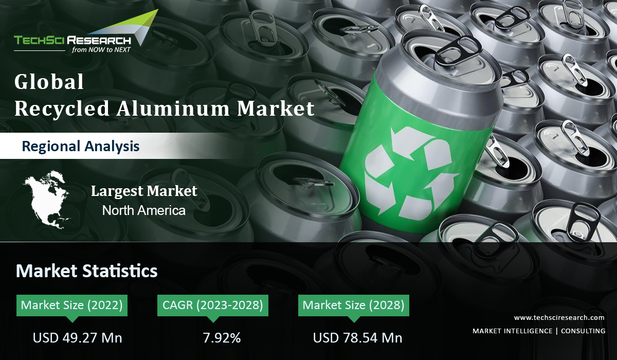 Recycled Aluminum Market