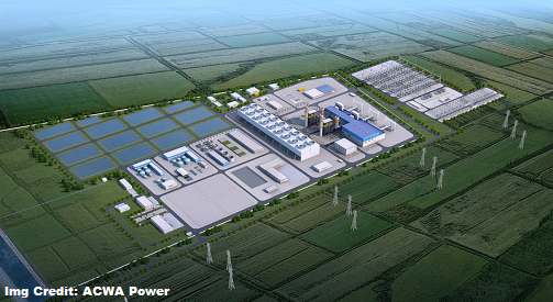 ACWA Power projects in Uzbekistan