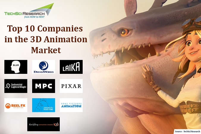 Exploring the Top 10 Companies in the 3D Animation Market