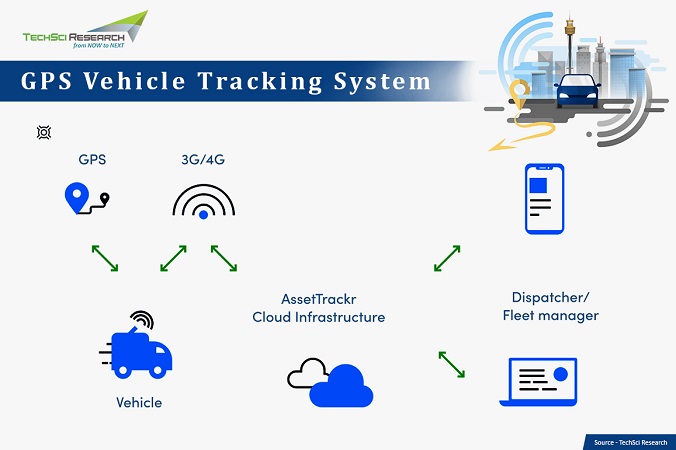 Ultimate Guide to Vehicle Tracking Systems: Benefits, Types, and How ...